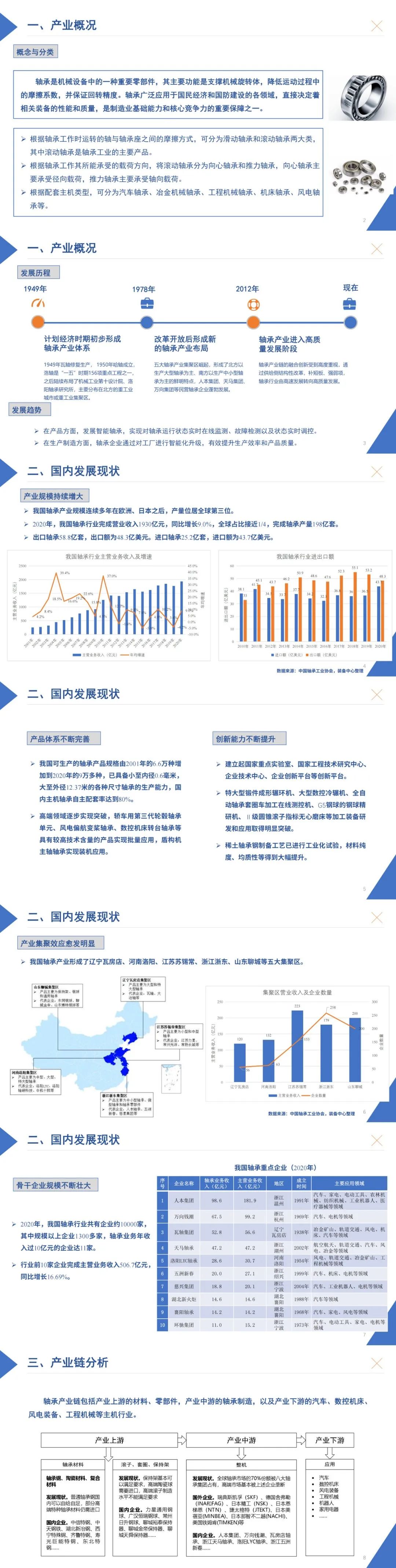 我國軸(zhóu)承産業發展現(xian)狀及對策建議(yi)
