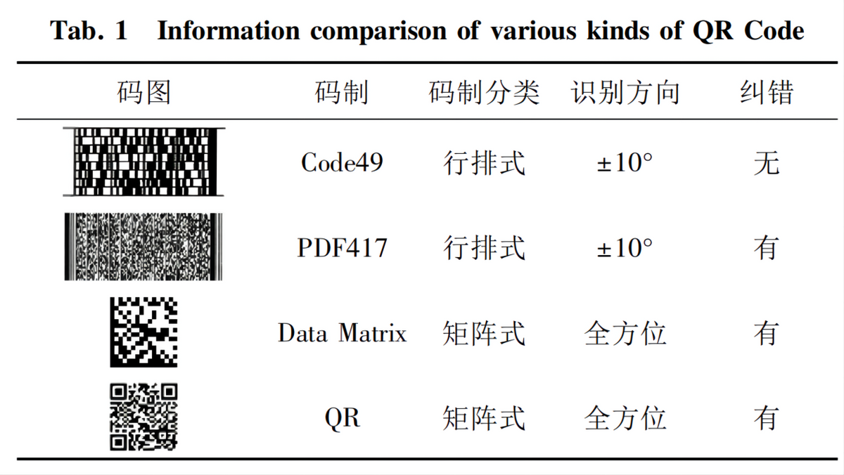 國人每天掃碼(mǎ)15億次，全球每天用(yong)上億個二維碼，如(ru)果用完怎麼辦