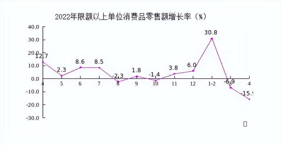 1至(zhì)4月河北經濟運行(háng)總體平穩,規模以(yǐ)上工業戰略性新(xin)興産業增加值同(tong)比增長8.8%