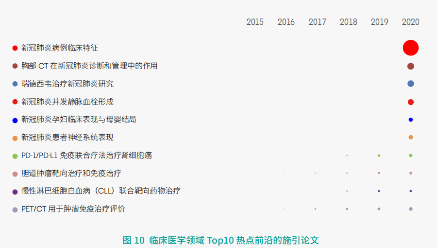 11大(da)領域171個熱點(dian)和新興前沿(yan)發布!有你的(de)研究方向嗎(ma)?