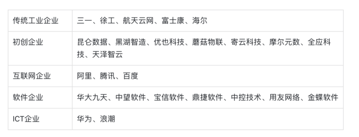 工業互(hù)聯網江湖,五(wu)大崛起的中(zhong)國力量