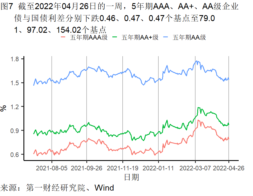 工業企(qi)業利潤增長(zhang)加快，各行業(ye)分化依然明(míng)顯 | 高頻看宏(hong)觀