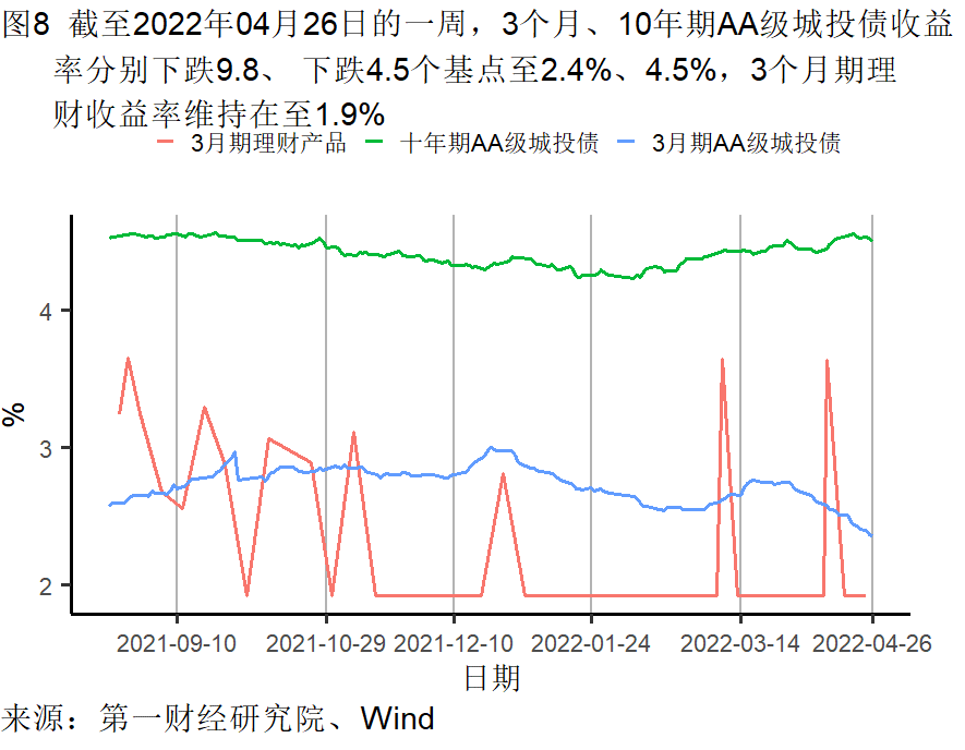 工業企業(yè)利潤增長加(jia)快，各行業分(fen)化依然明顯(xian) | 高頻看宏觀(guan)