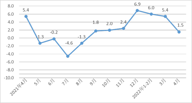 1至4月河北(bei)經濟運行總體平(ping)穩,規模以上工業(ye)戰略性新興産業(ye)增加值同比增長(zhǎng)8.8%